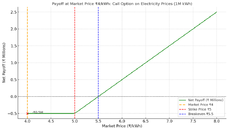 Hedging Electricity Prices in the Power Sector 2