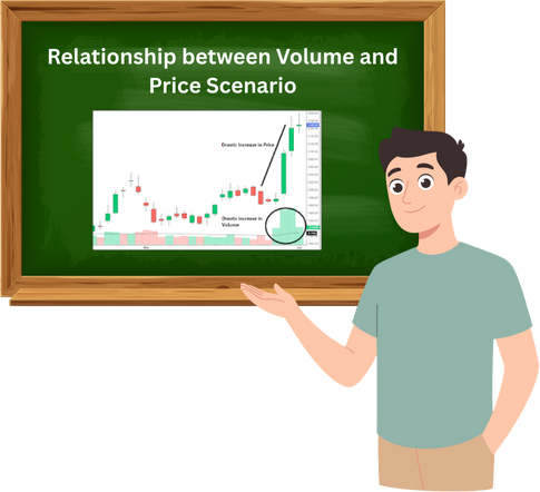 Relationship between Volume and Price Scenario