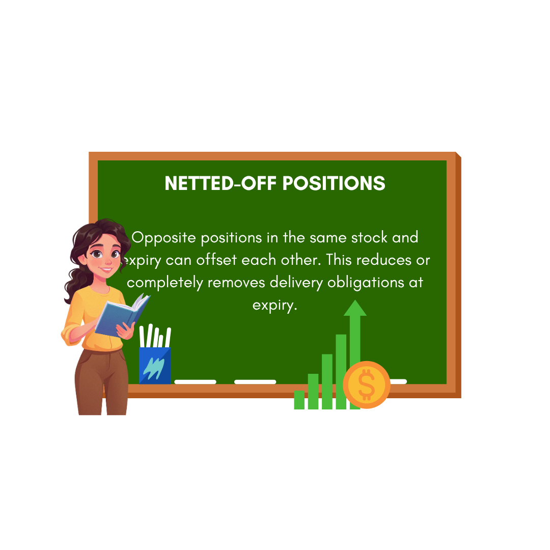 Netted off Positions