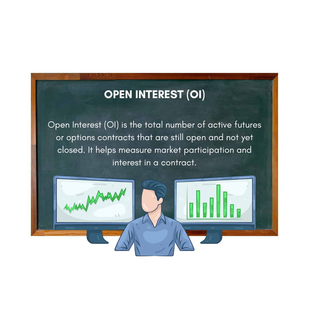 Open Interest
