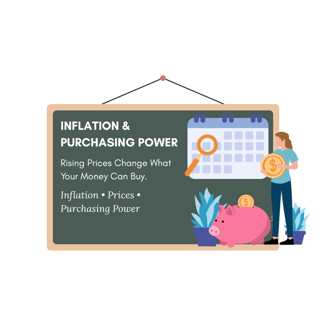 Inflation and Purchasing Power