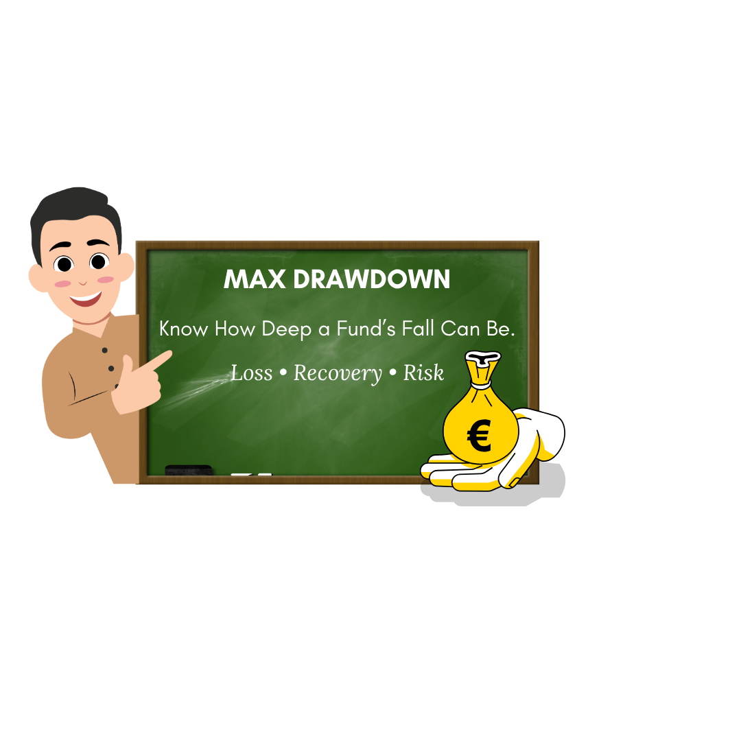 Max Drawdown
