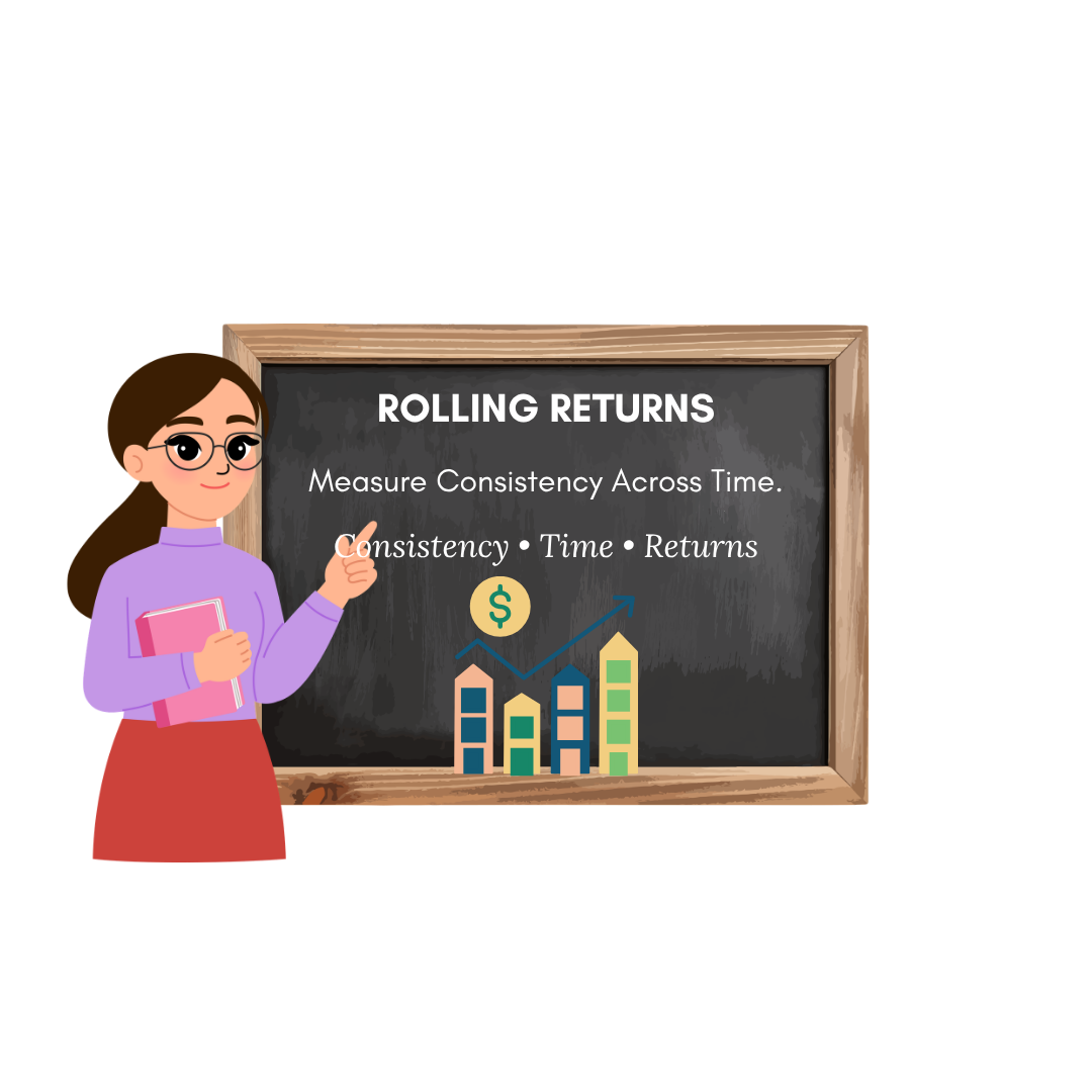 Rolling Returns