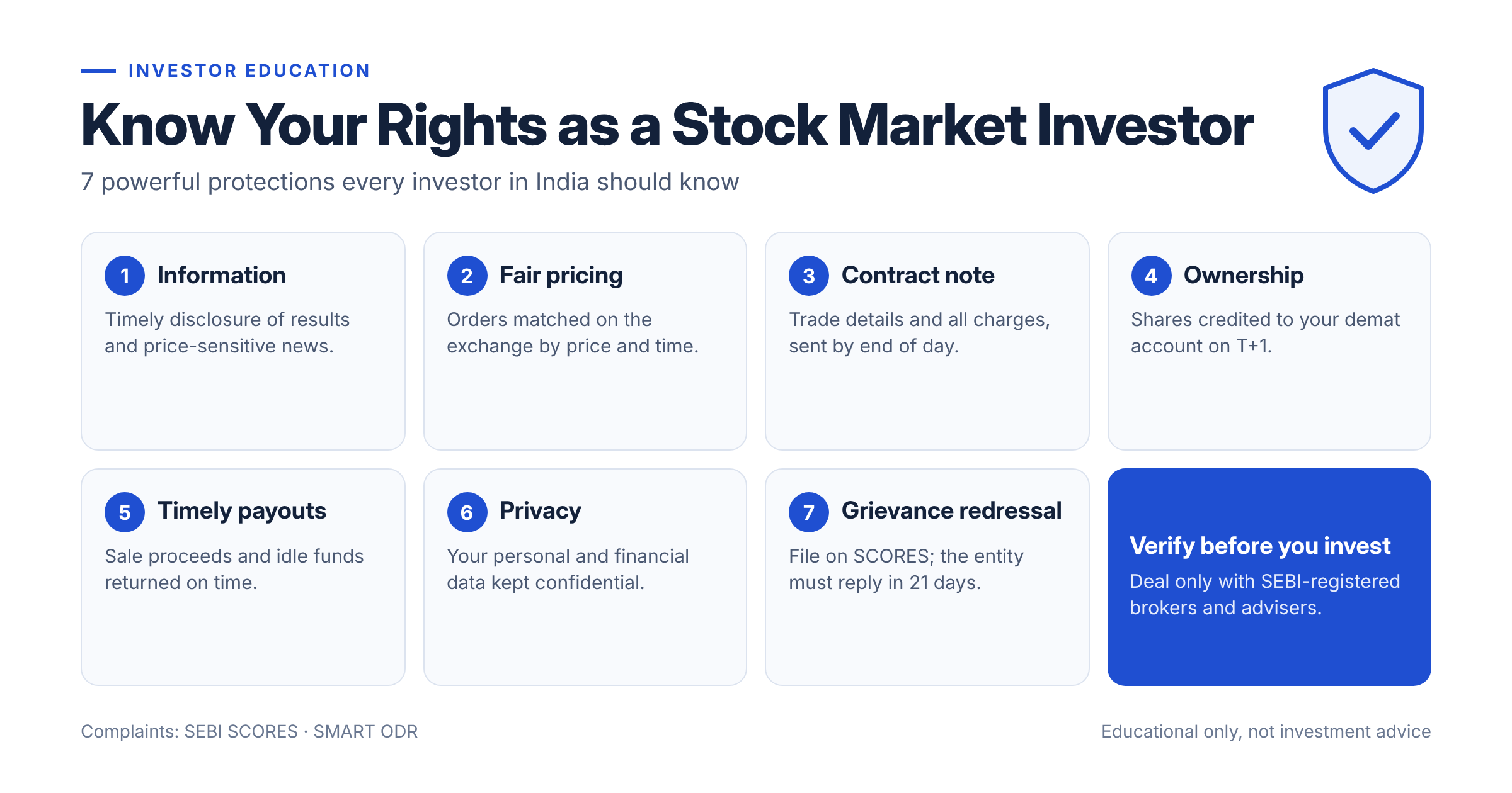 Stock Market Investor Rights
