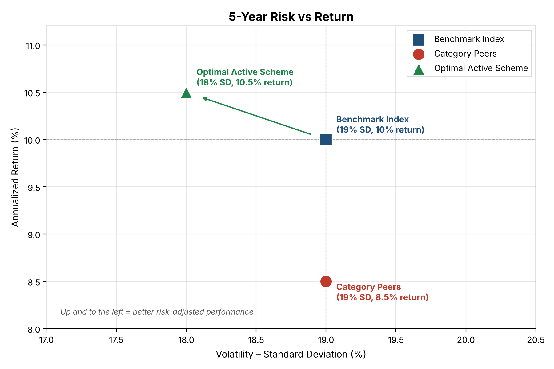 risk_return_plot