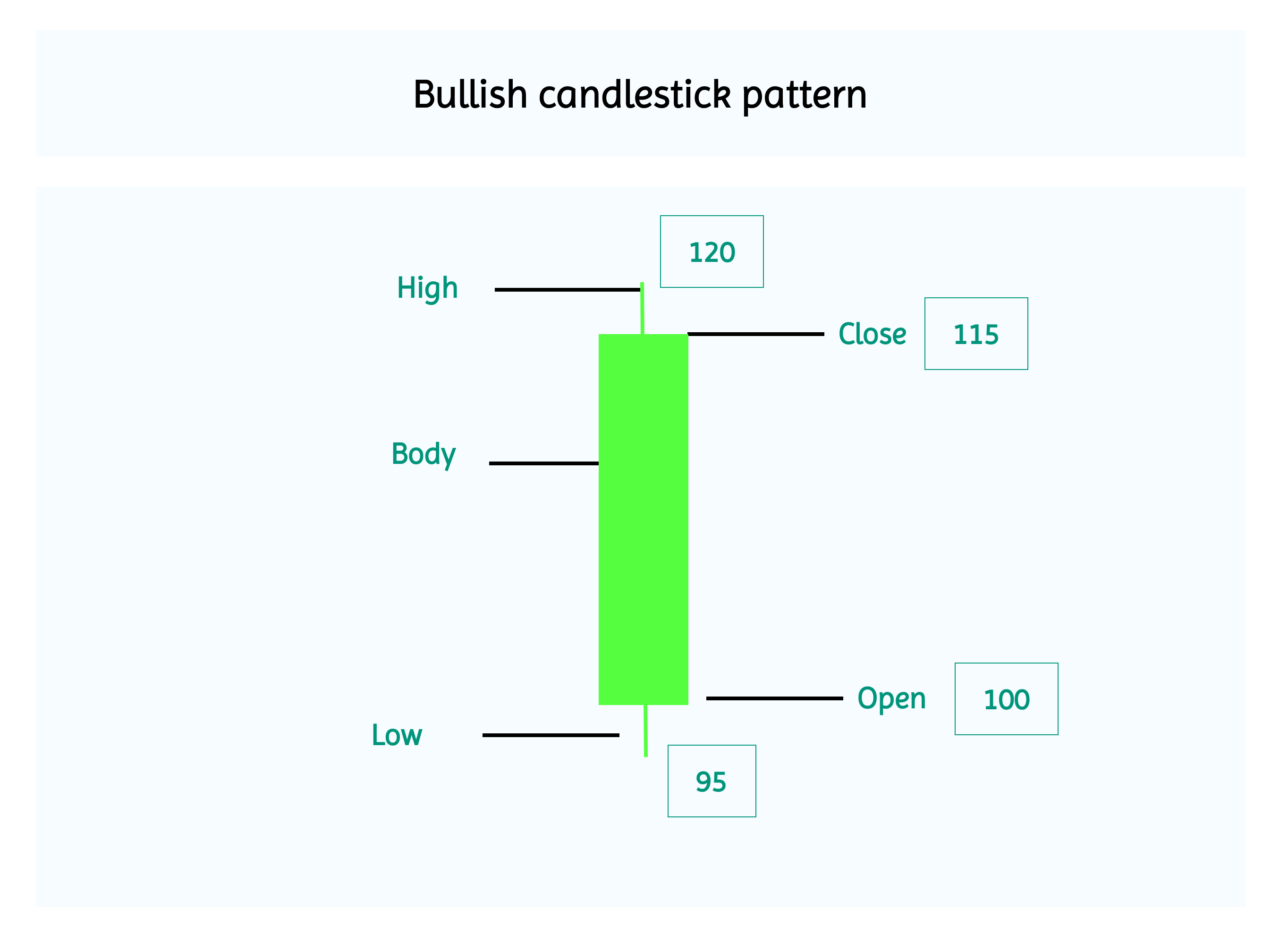 Bullish Candlestick Pattern