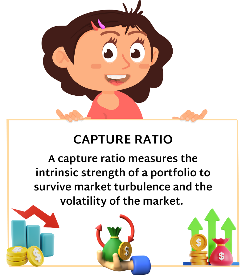 Capture Ratio