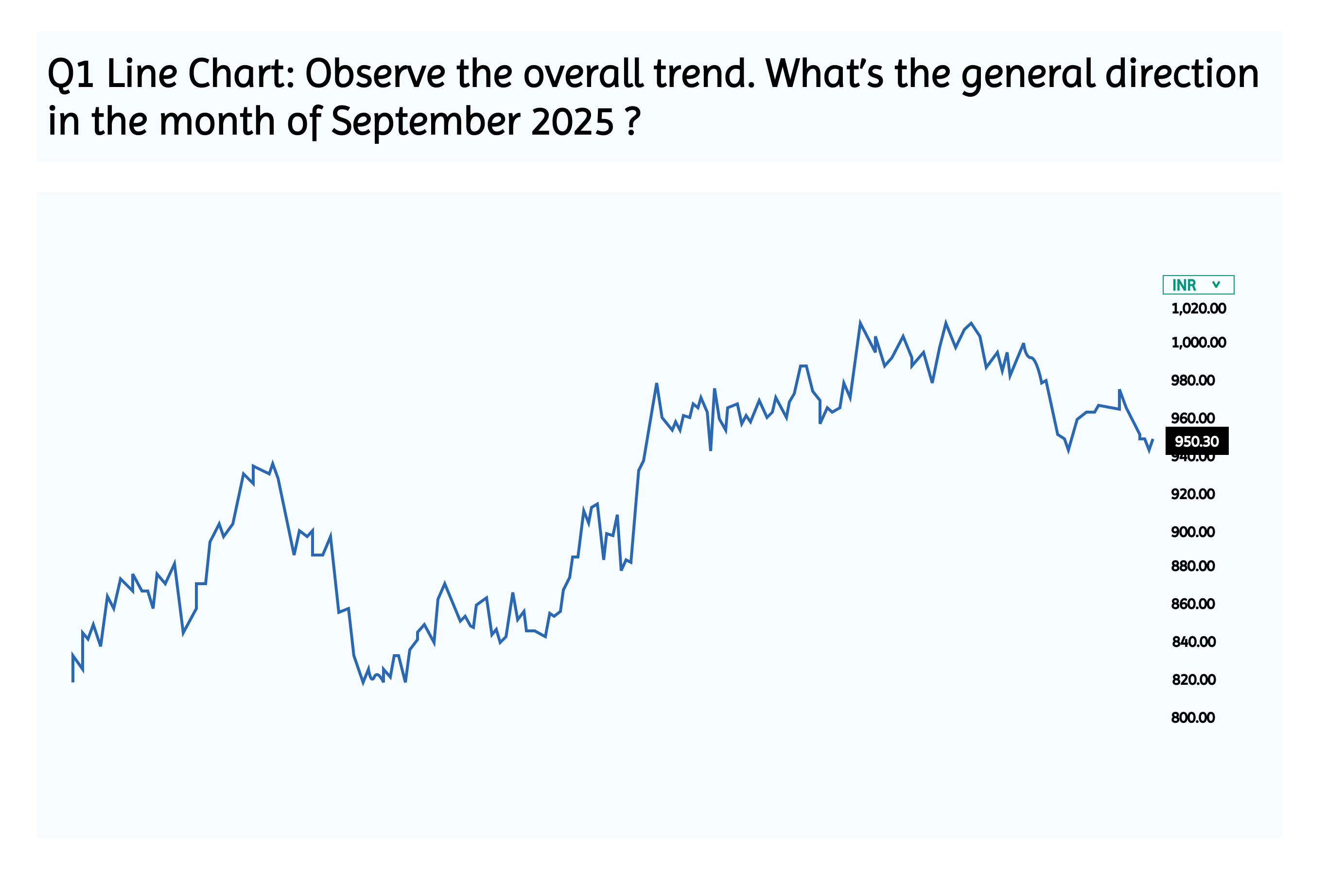 Line Chart Examples