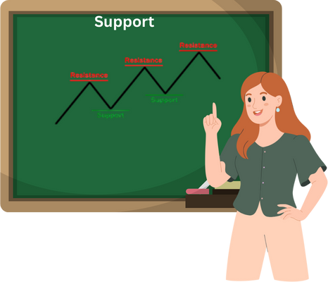 Support