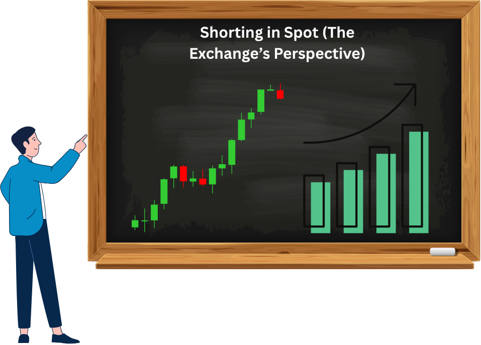 Shorting in Spot Exchange Perspective
