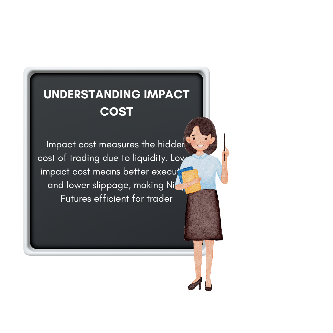 Understanding Impact cost