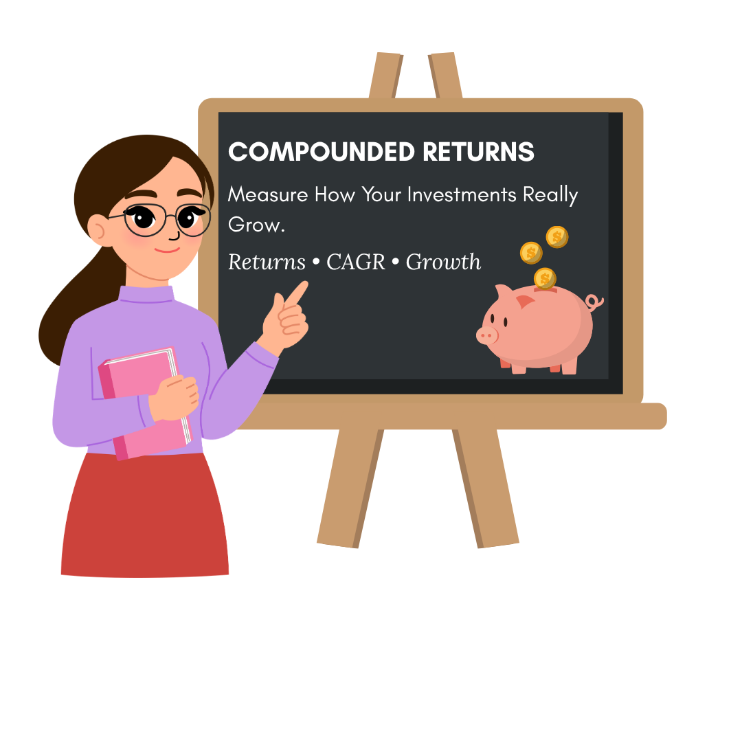 Compounded Returns