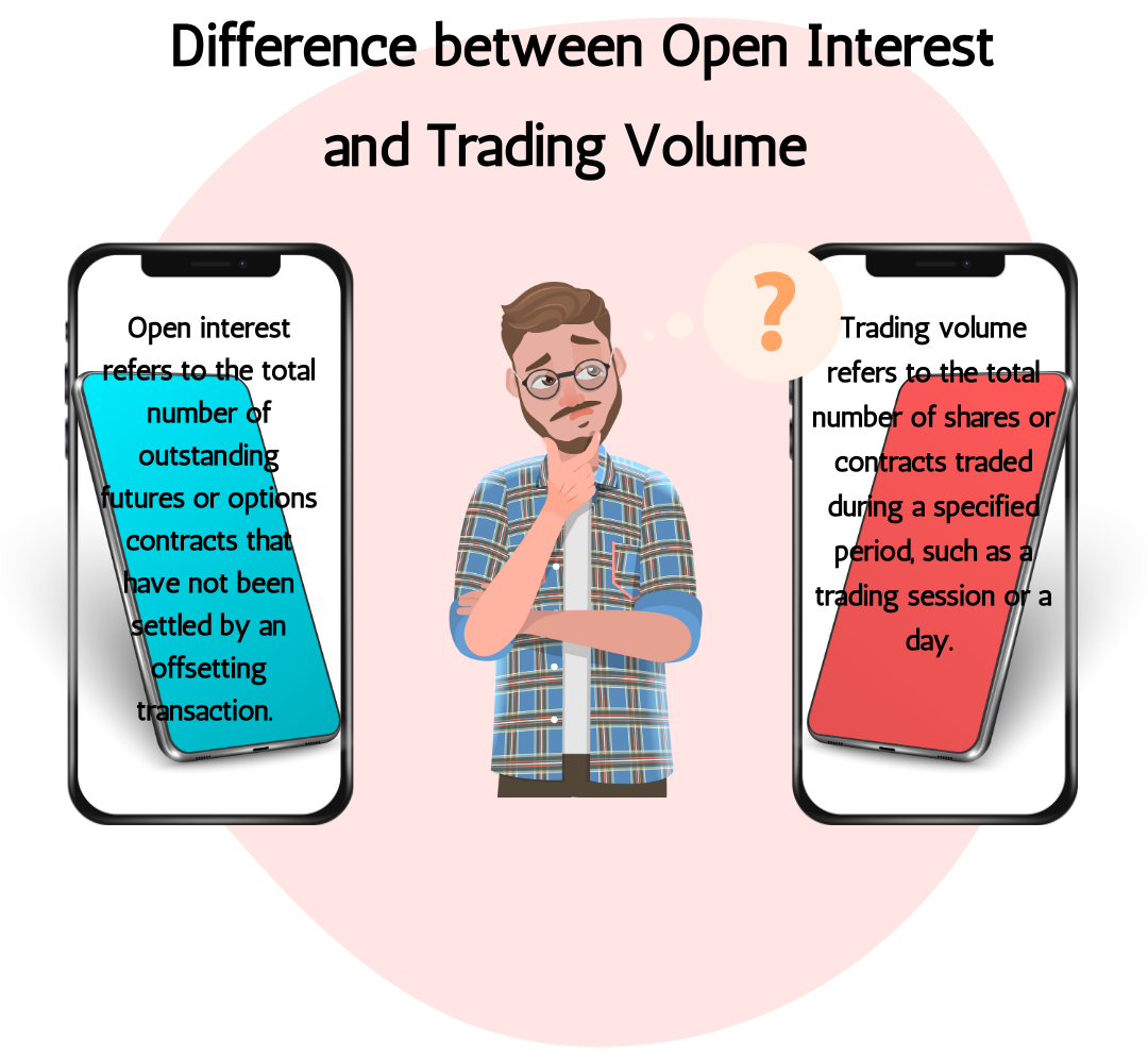 Difference-between-Open-Interest-and-Trading-Volume