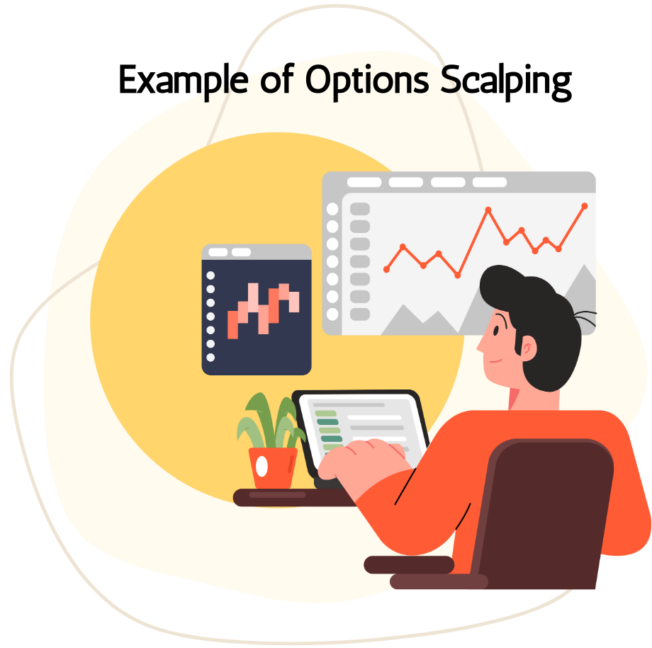 Example of Options Scalping