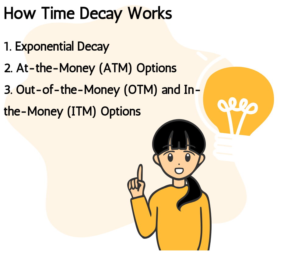How TIme Decay Works