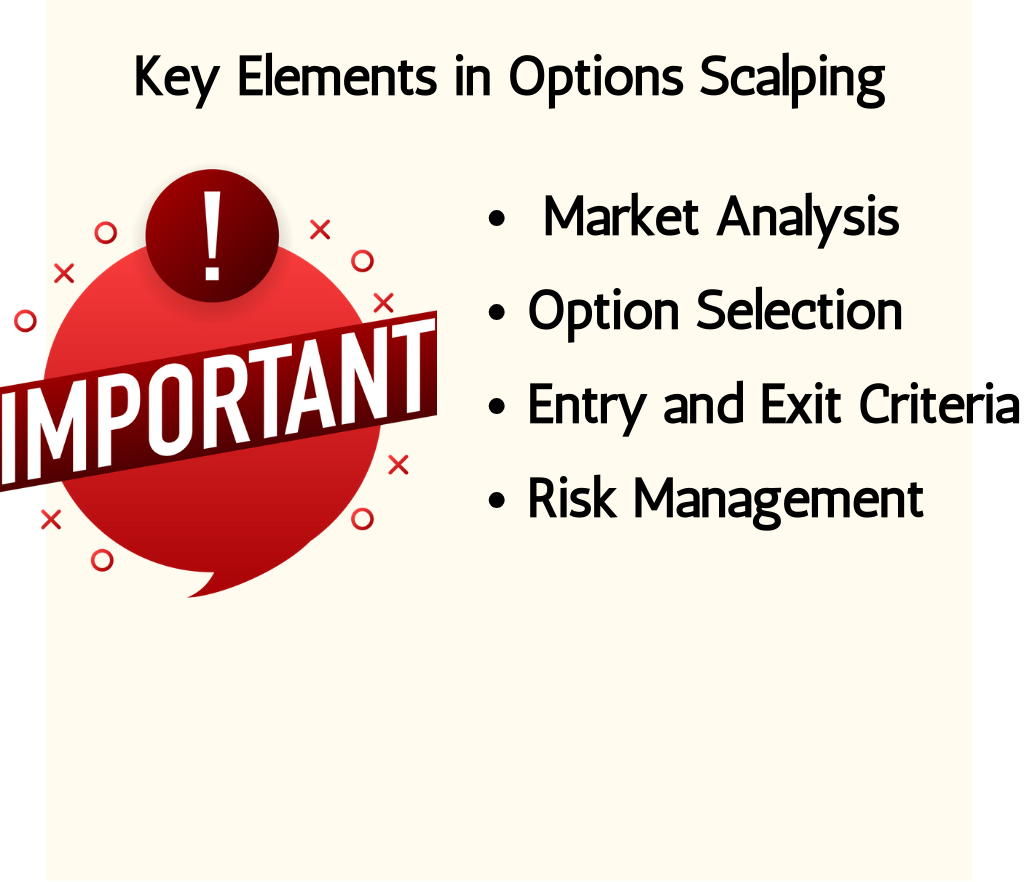 Key Elements in Options Scalping
