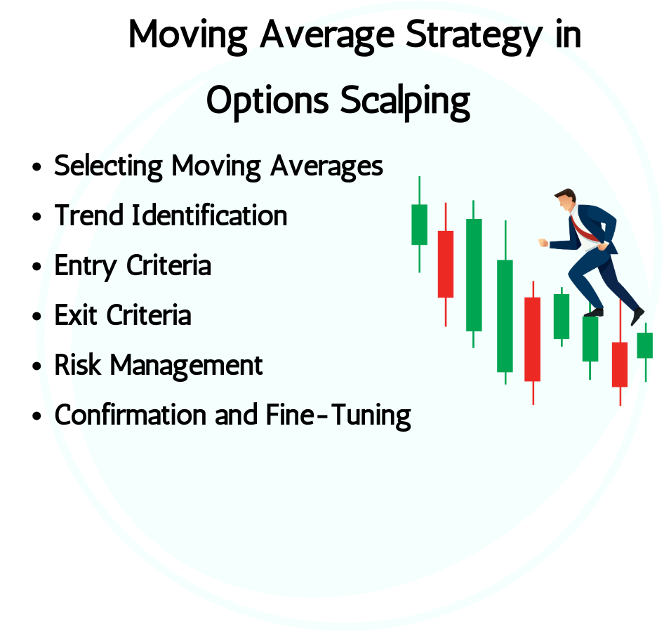 Moving Average Strategy in Options Scalping