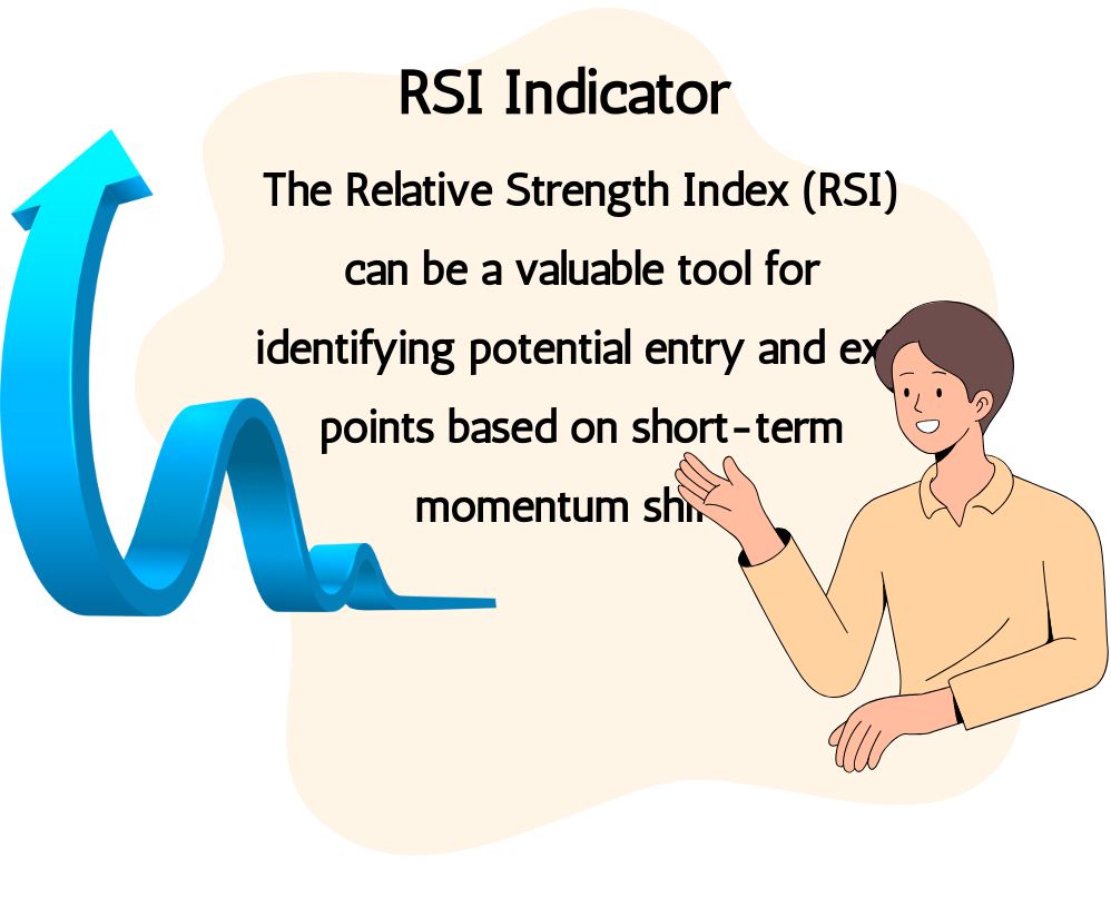 RSI Indicator