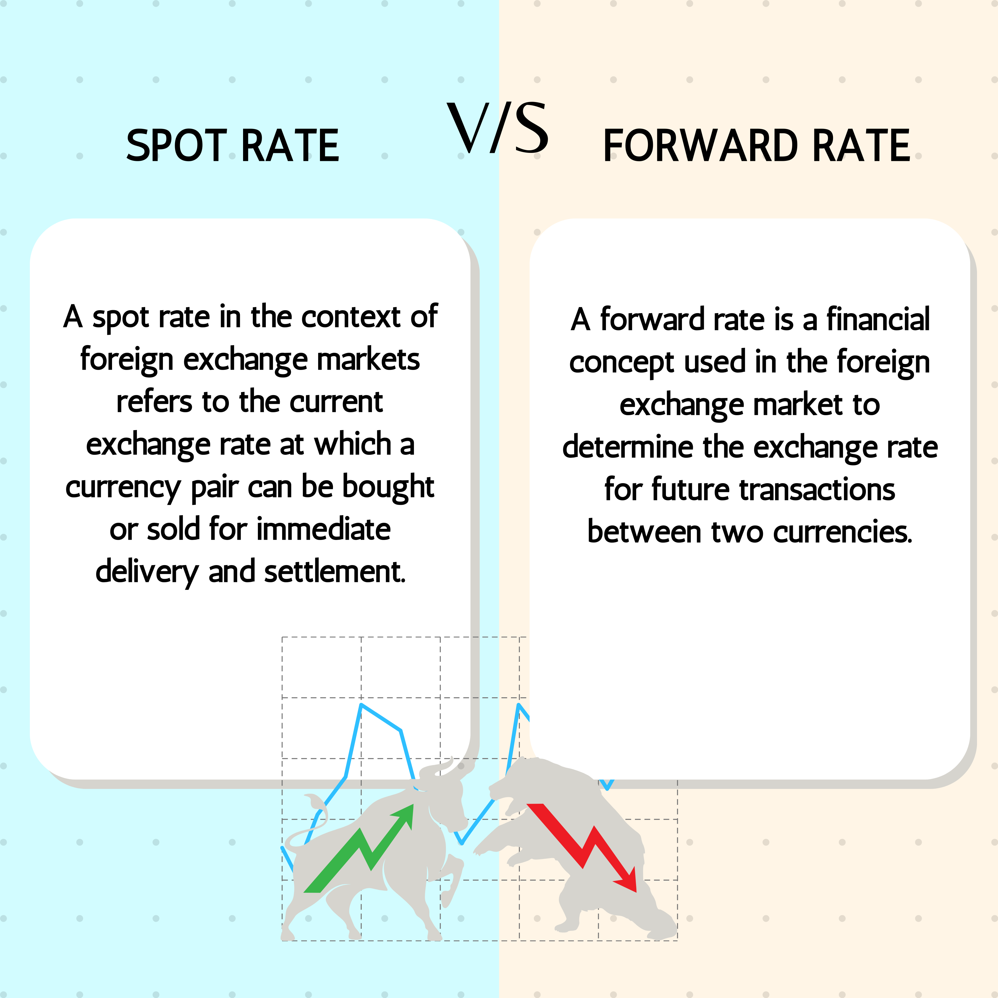 Spot Rate vs Forward Rate Spot Rate vs Forward Rate
