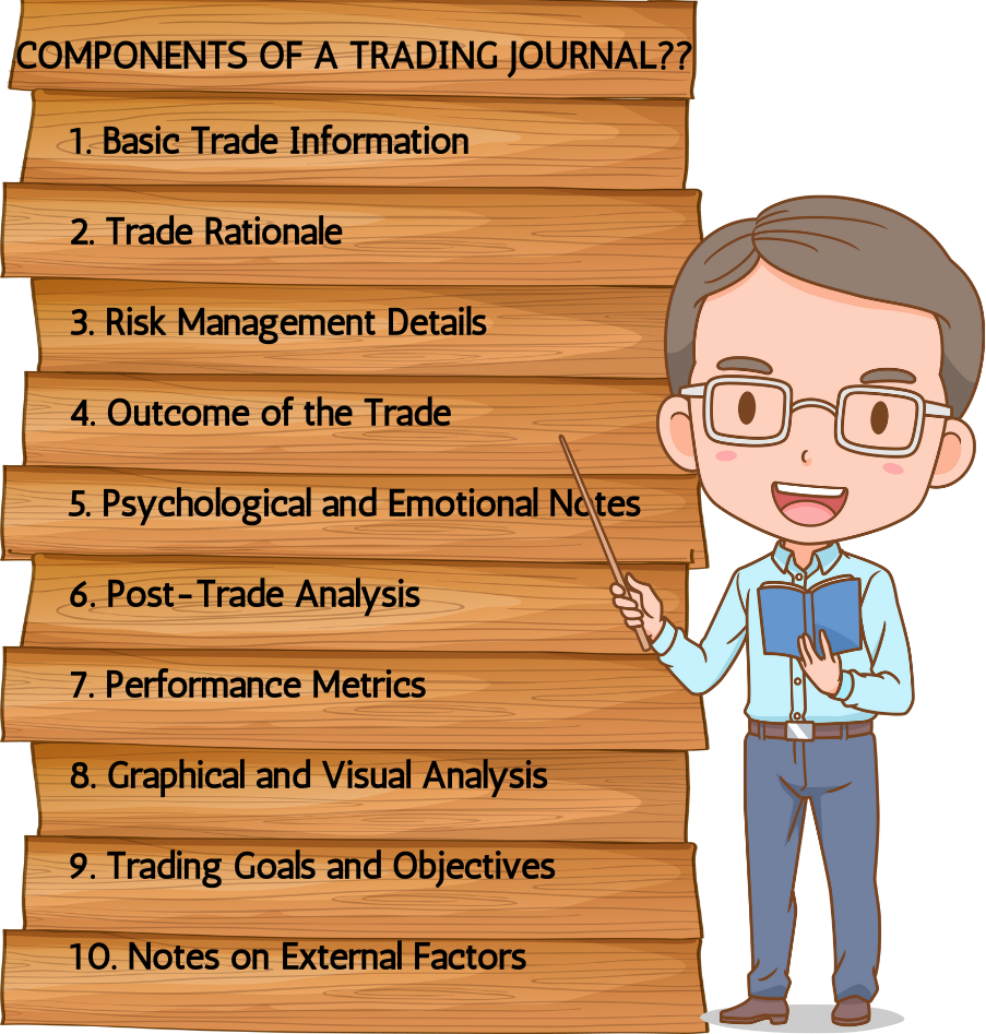 Components of Trading Journal