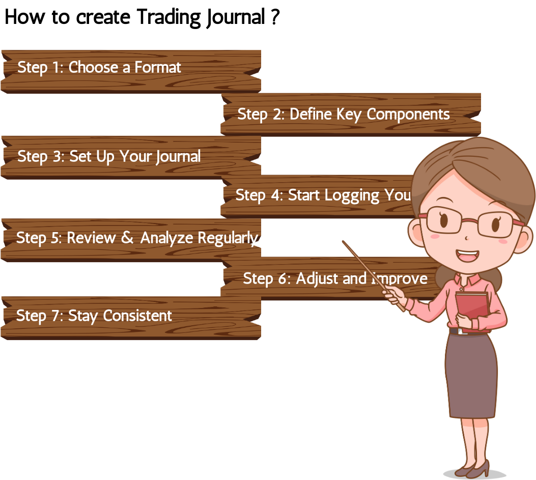 How to Create A Trading Journal