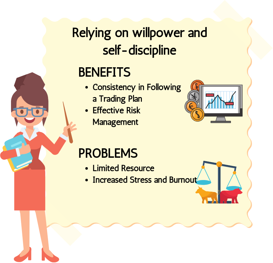 Relying-on-Will-Power-and-Self-Discipline.