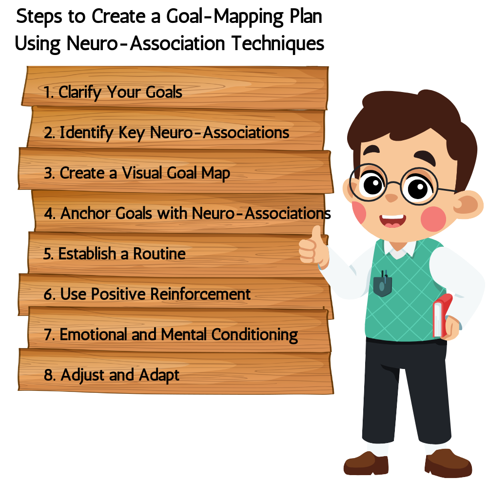 Steps-to-Create-a-Goal.