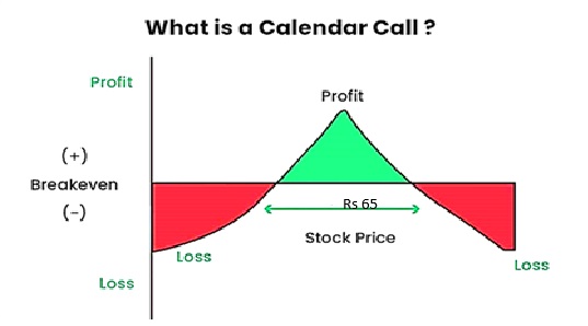 Calendar Call