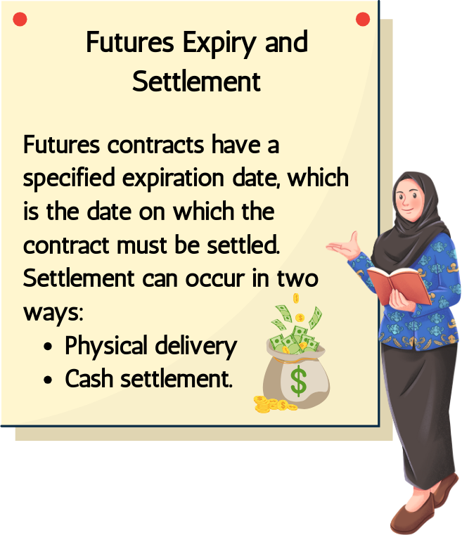 Futures expiry and Settlement