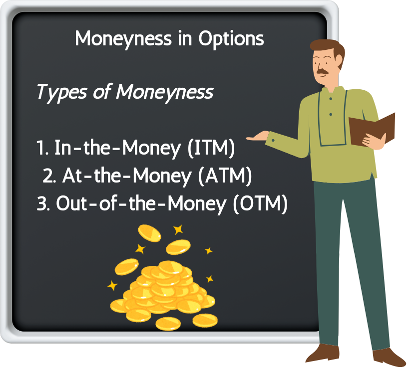 Moneyness in Options