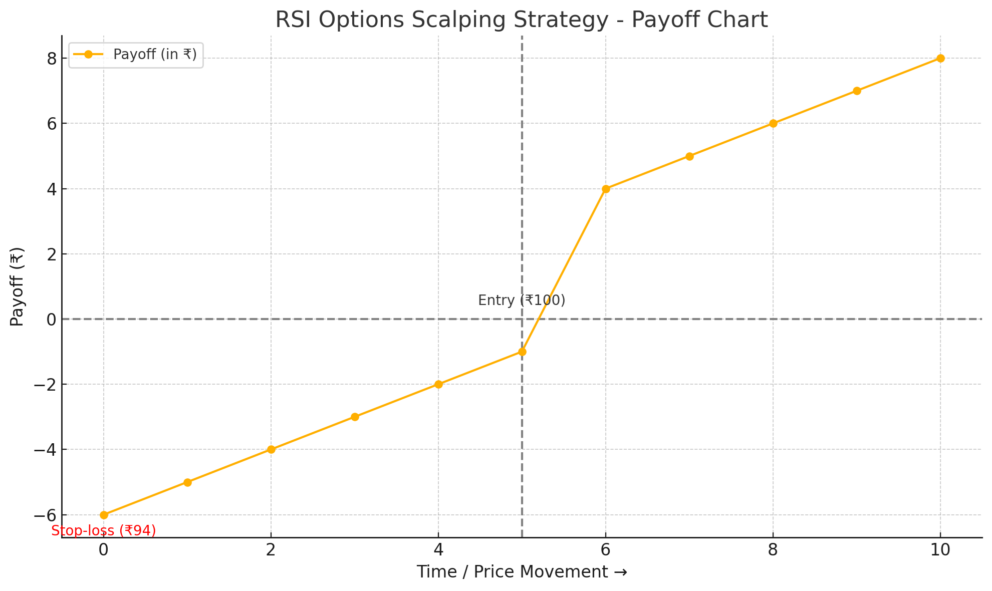 RSI Scalping payoff image