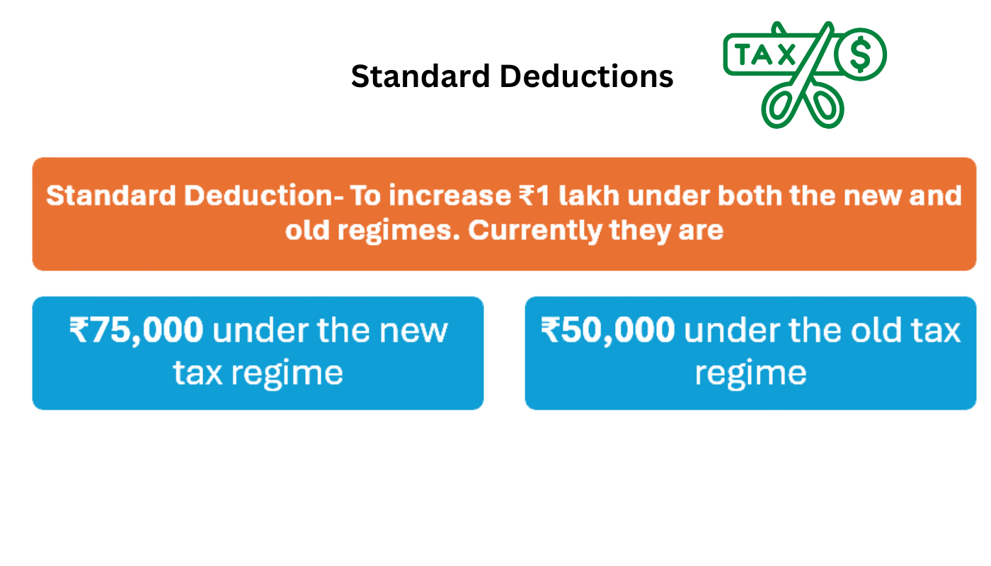 Standard Deductions