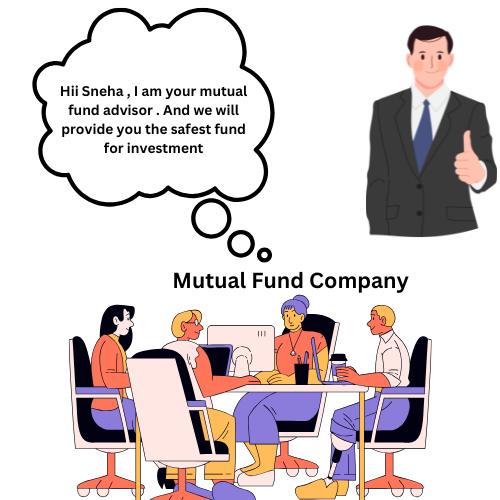 Hii Sneha, I am your Mutual Fund advisor, And will provide you the safest fund for investment