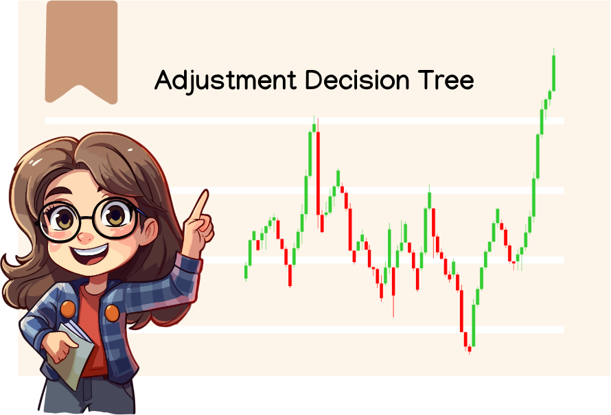 Adjustment Decision Tree