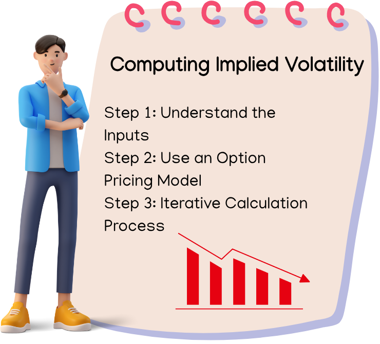 Computing Implied Volatility