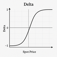 Delta