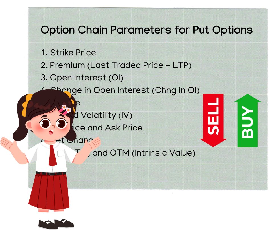 Option Chain Parameters for Put Options