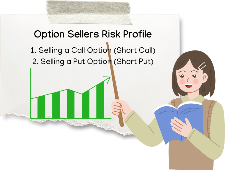 Option Seller Risk Profile – Short Calls and Puts