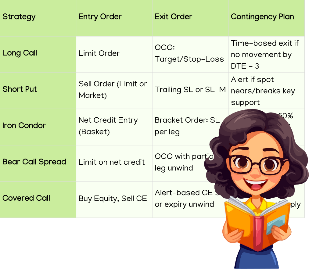 Strategy-Based Conditional Order Mapping