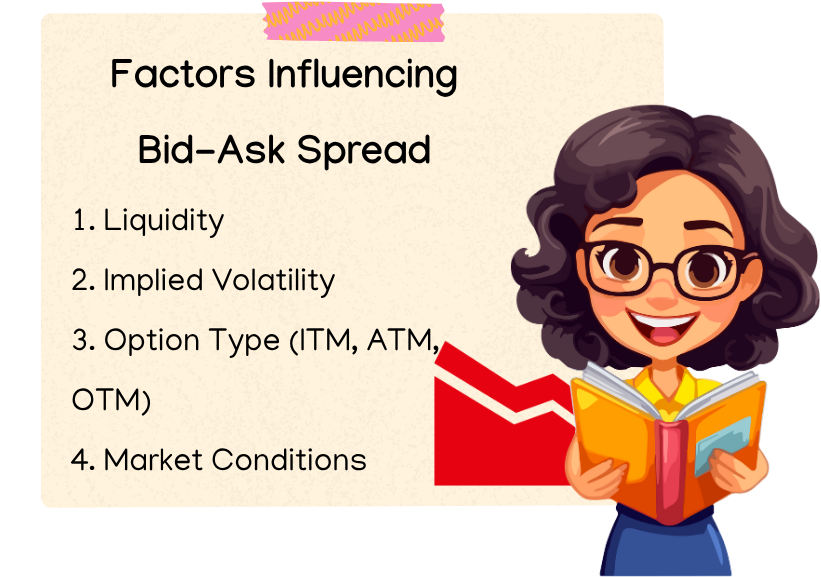 Understanding Option Trading Essentials