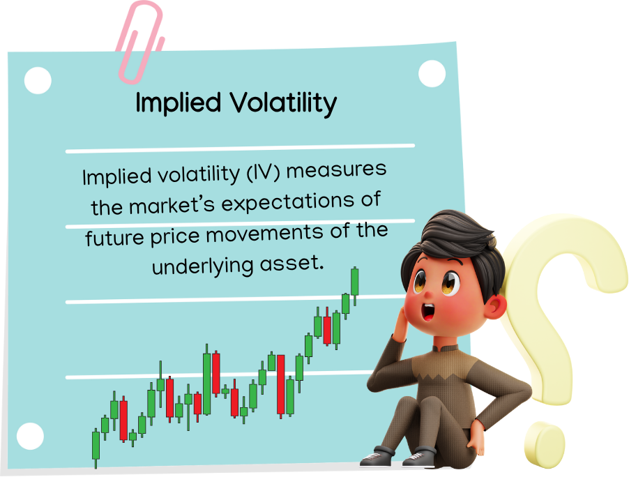 What is Implied Volatility (IV) in Optio