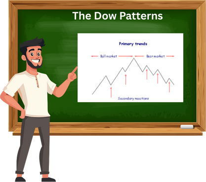 The Dow Patterns