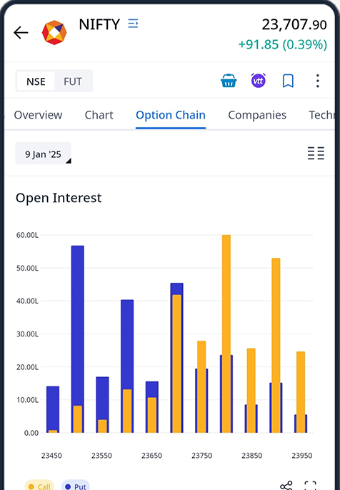 Mobile chart screen showing NIFTY open interest bar chart with call/put data.