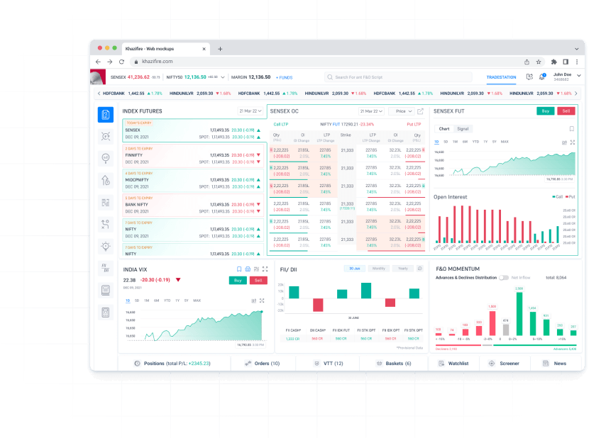Dashboard that shows illustration for futures and options trading