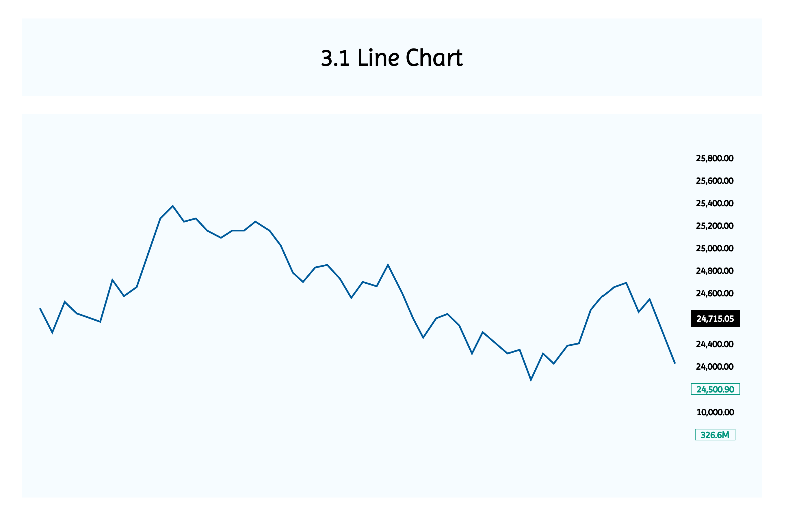 3.1 Line chart