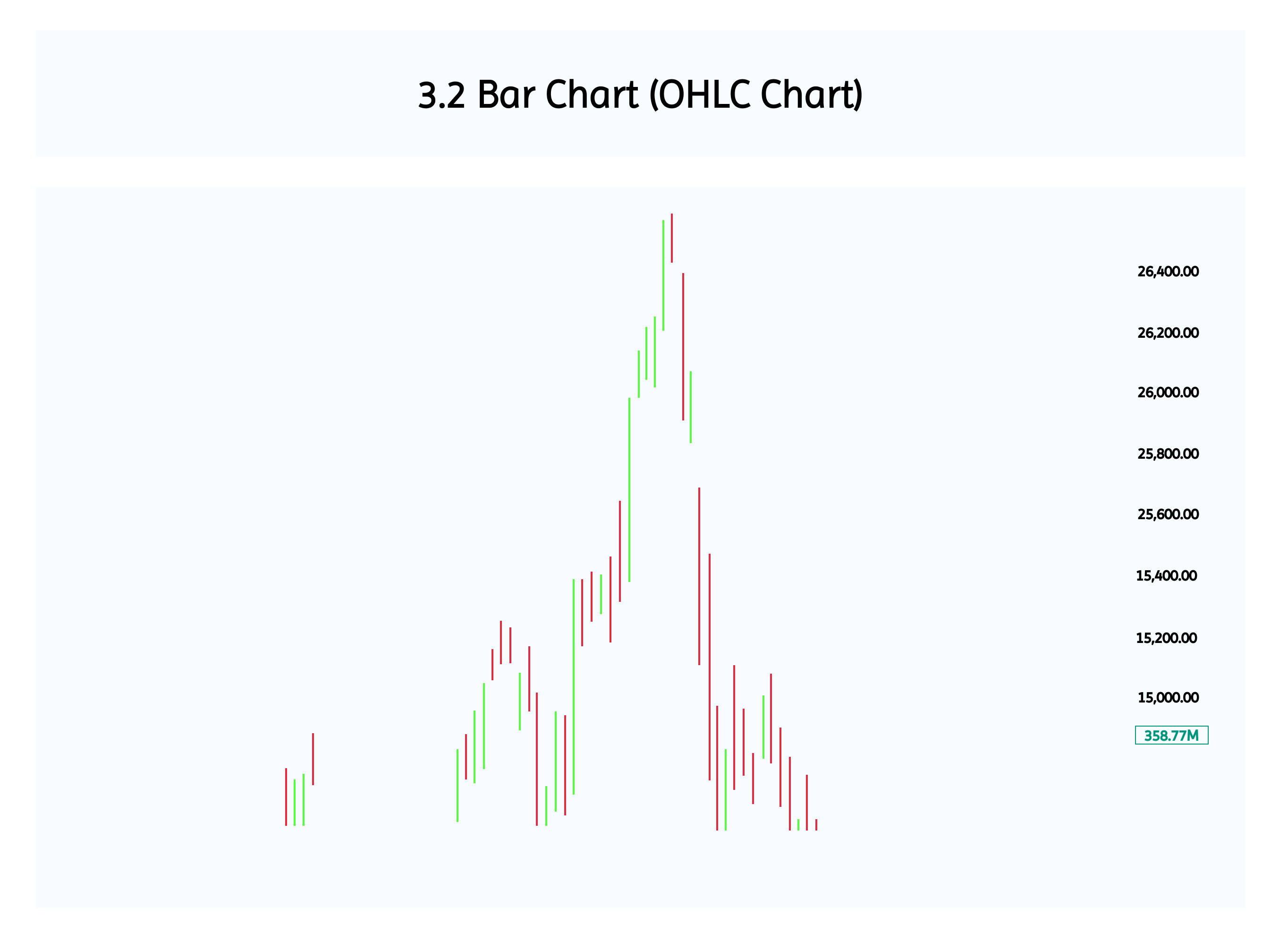 Bar Chart