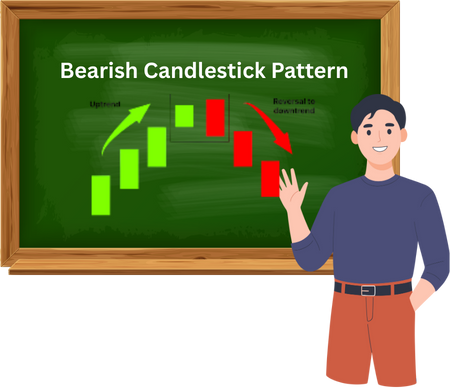 Bearish Candlestick Pattern (2)