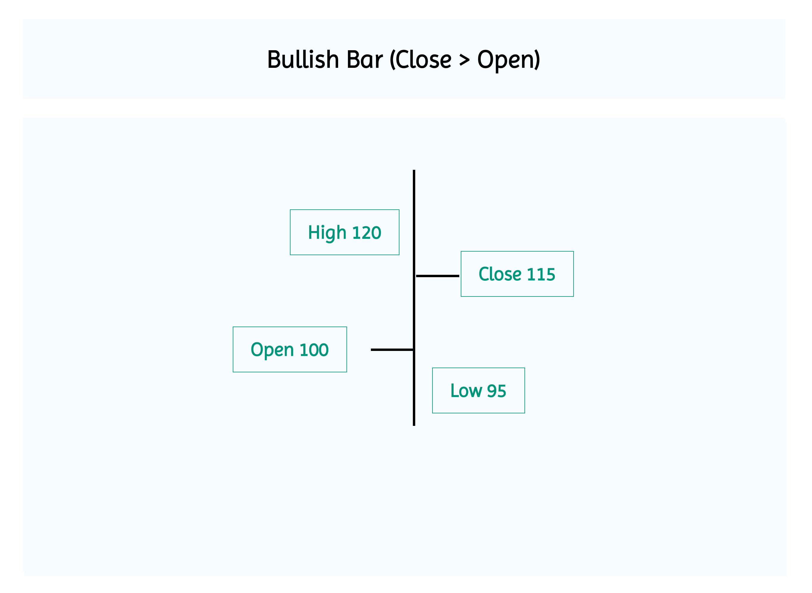 Bullish Bar