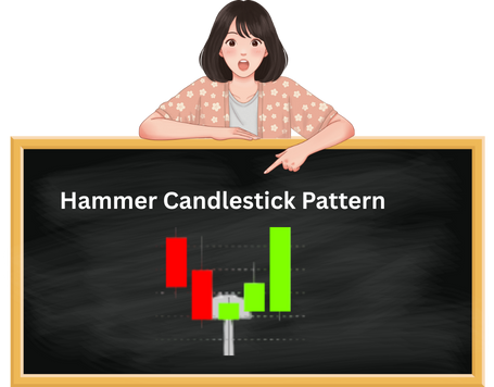 Hammer Candlestick Pattern