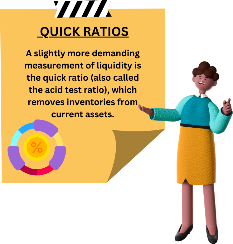 Quick Ratios